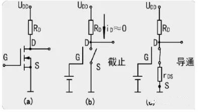 MOS開(kāi)關(guān)管,MOS管