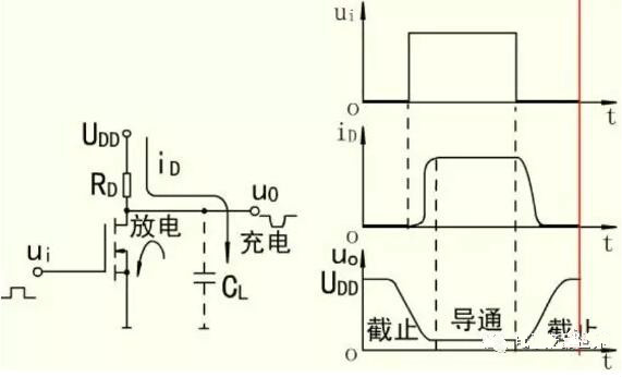 MOS開(kāi)關(guān)管,MOS管