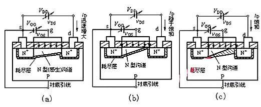 場效應管N、P溝道區分與導通