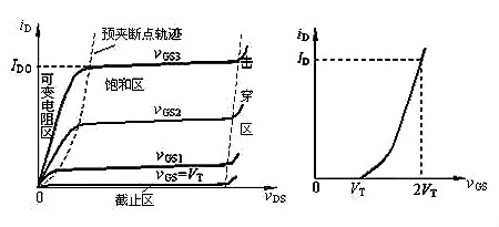 場效應管N、P溝道區分與導通