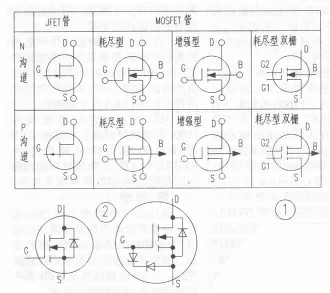 場(chǎng)效應(yīng)管