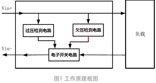 過欠壓、防反接電路