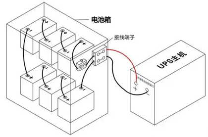 不間斷電源電池接線(xiàn)圖